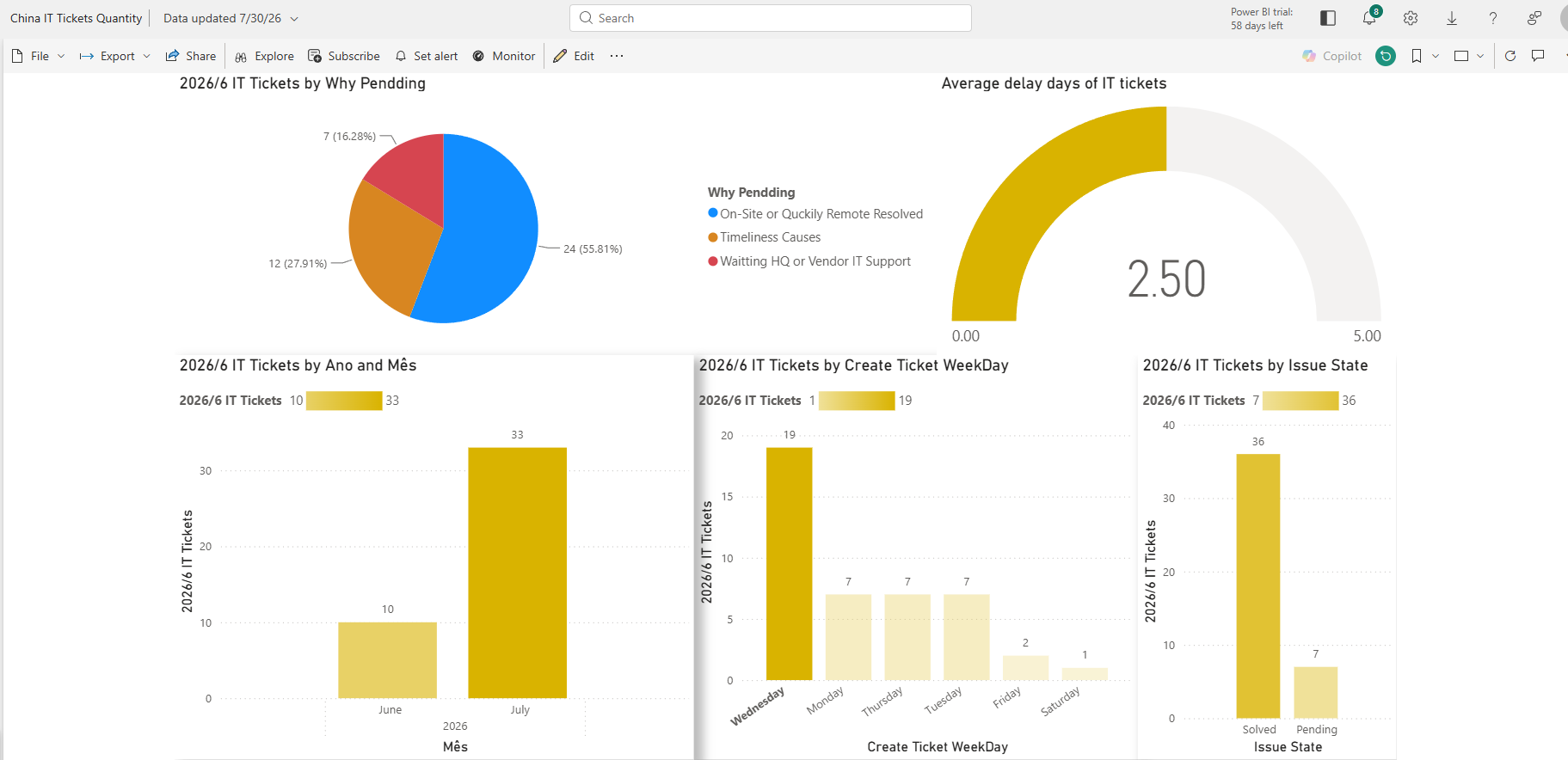 IT-外包服务-Microsoft365自建AI系统
