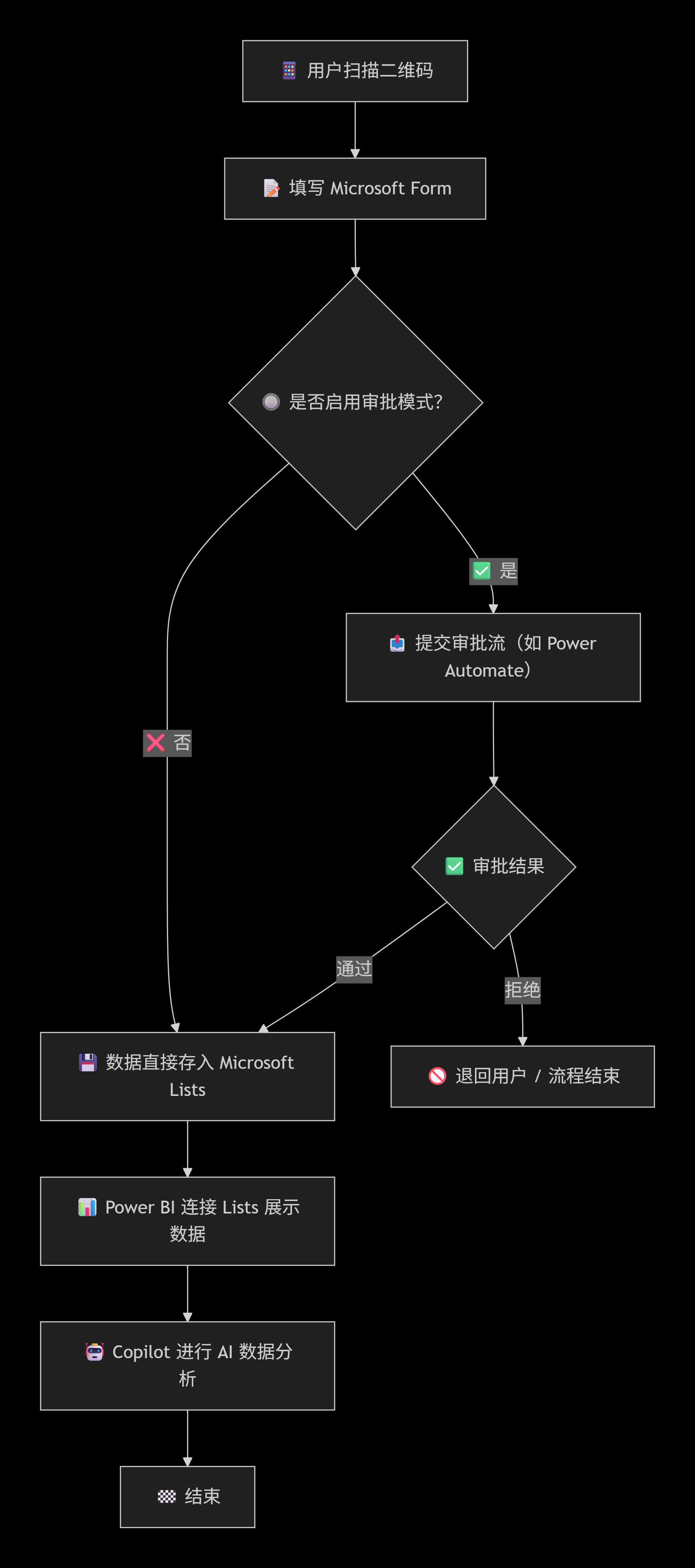 deepseek_mermaid_20260730_3b13d2.png deepseek_mermaid_20260730_3b13d2.png